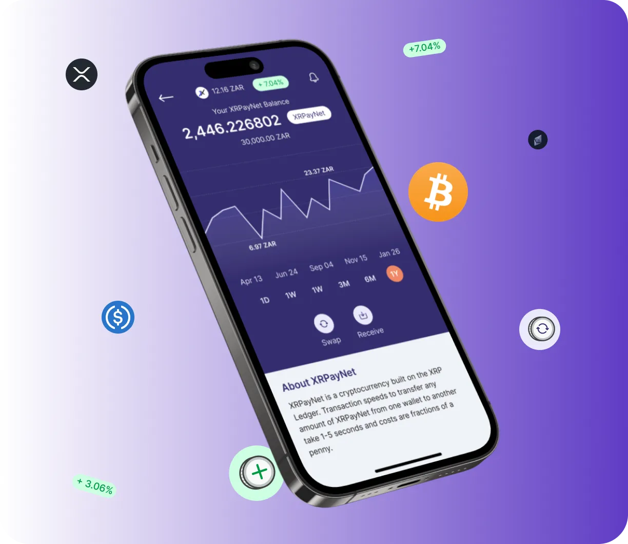 Bitcoin Ava Pro Ai - O que é?